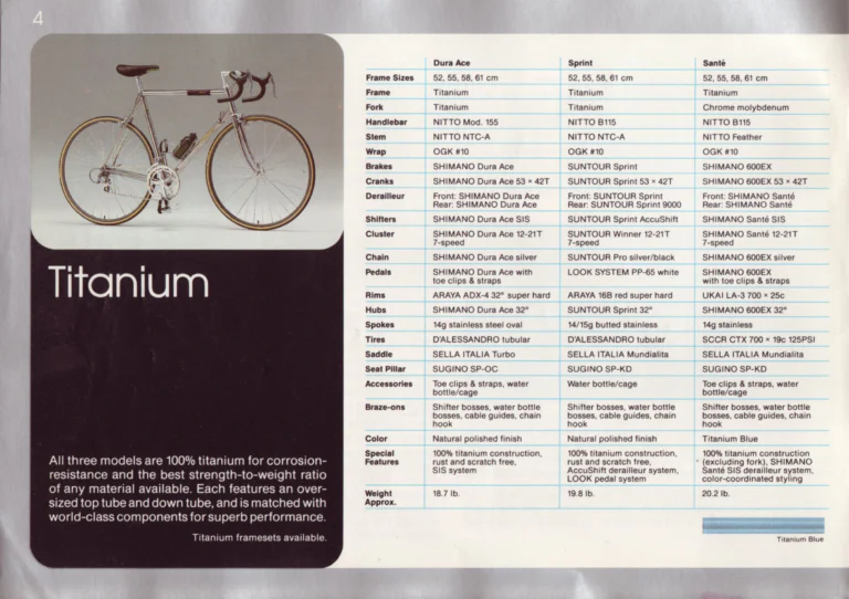 Fuji 1987 Catalog — Edition No. 17, There's a Fuji to Fit You, with Three Titanium Models — page 4 of 44