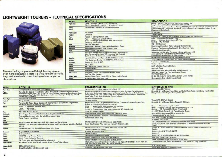 Raleigh 1987 Catalog — Handbuilt Lightweights — page 15 of 16