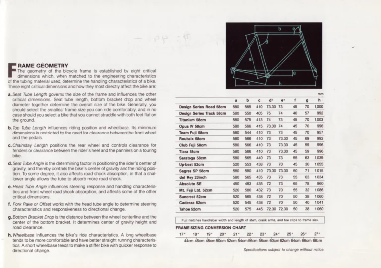 Fuji 1988 Catalog — Edition No. 18, Find Yourself on a Fuji, from the Titanium and Opus IV to the Cruizie — page 5 of 40