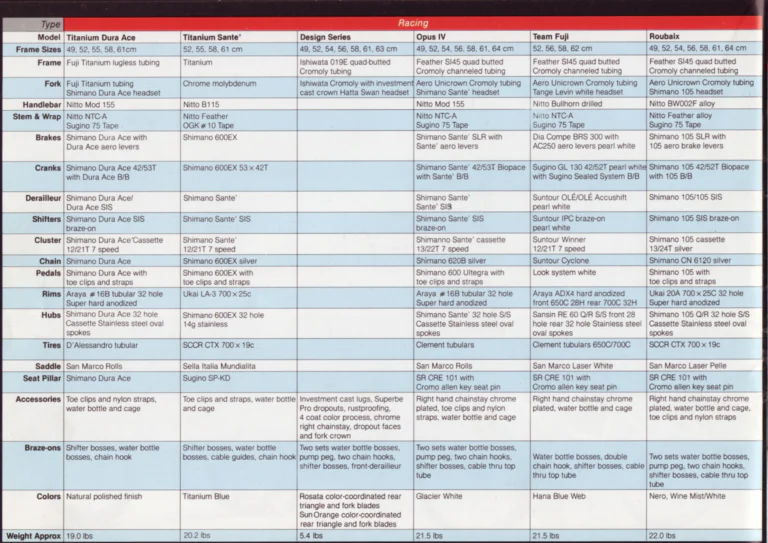Fuji 1988 Catalog — Edition No. 18, Find Yourself on a Fuji, from the Titanium and Opus IV to the Cruizie — page 32 of 40