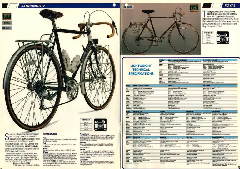 Raleigh 1988 Catalog — Lightweights for the Pursuit of Excellence — page 6 of 7