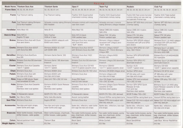 Fuji 1989 Catalog — Edition No. 19, Find Yourself on a Fuji, with Fuji America's History of Firsts — page 32 of 40
