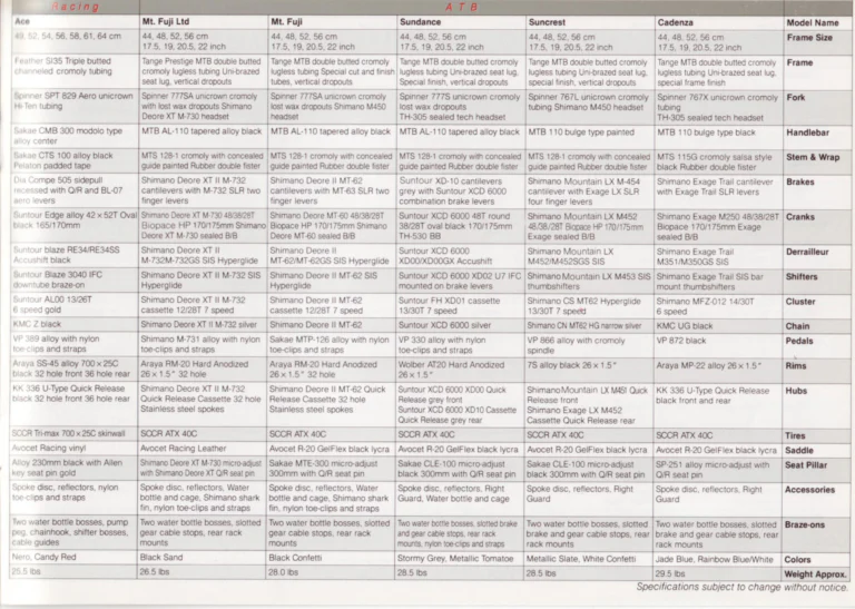 Fuji 1989 Catalog — Edition No. 19, Find Yourself on a Fuji, with Fuji America's History of Firsts — page 33 of 40