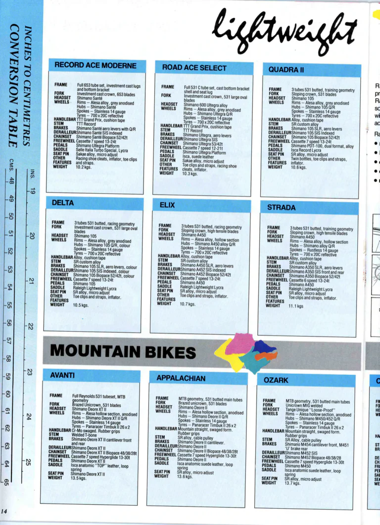 Raleigh 1989 Catalog — Lightweight — page 13 of 15