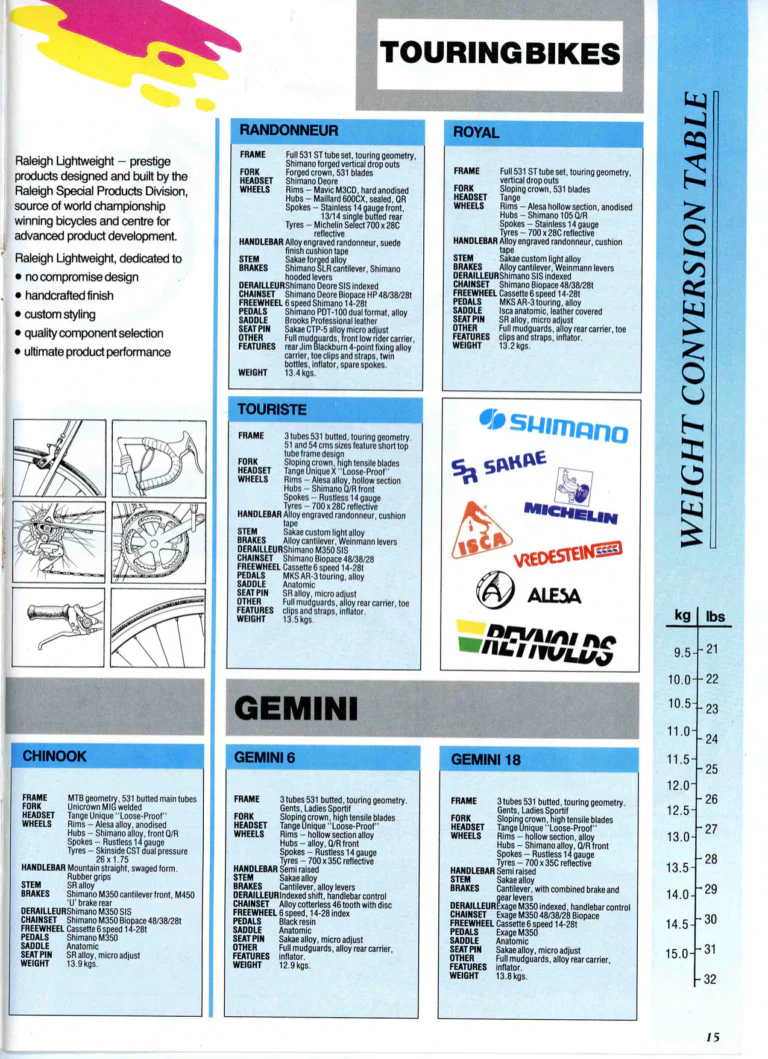 Raleigh 1989 Catalog — Lightweight — page 14 of 15