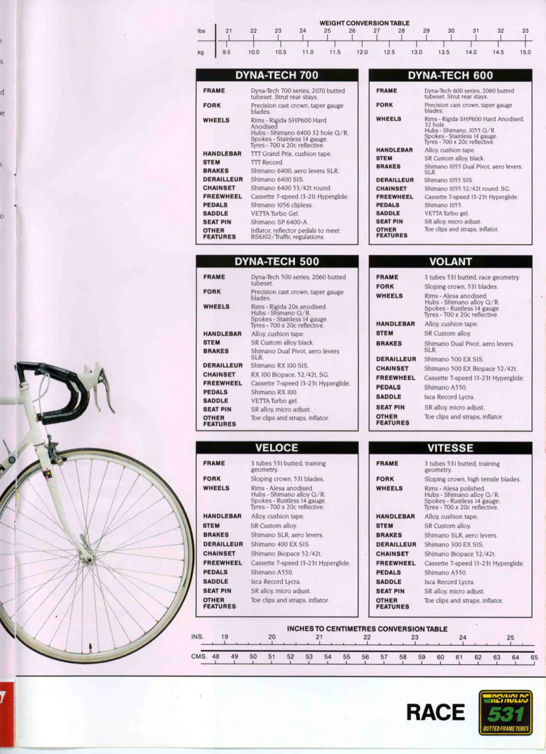 Raleigh 1990 Catalog — Lightweight: Dyna-Tech Race — page 11 of 12