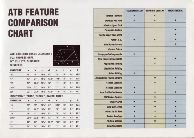 Fuji 1991 Catalog — Edition No. 21, F21: Fuji in Our 21st Year, from the Titanium Centaur to the Titanium Record — page 19 of 39