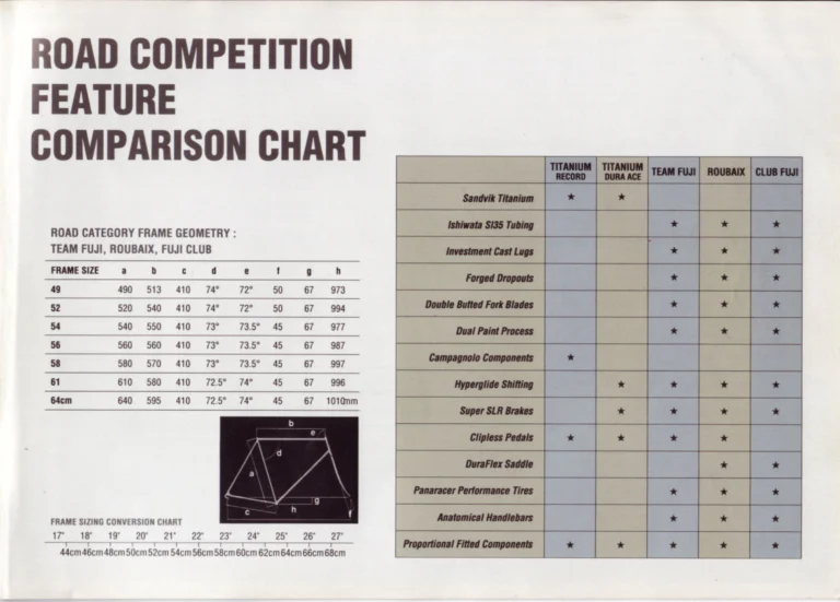 Fuji 1991 Catalog — Edition No. 21, F21: Fuji in Our 21st Year, from the Titanium Centaur to the Titanium Record — page 35 of 39