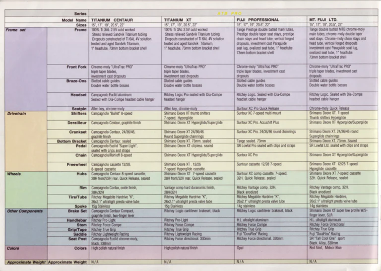 Fuji 1991 Catalog — Edition No. 21, F21: Fuji in Our 21st Year, from the Titanium Centaur to the Titanium Record — page 36 of 39