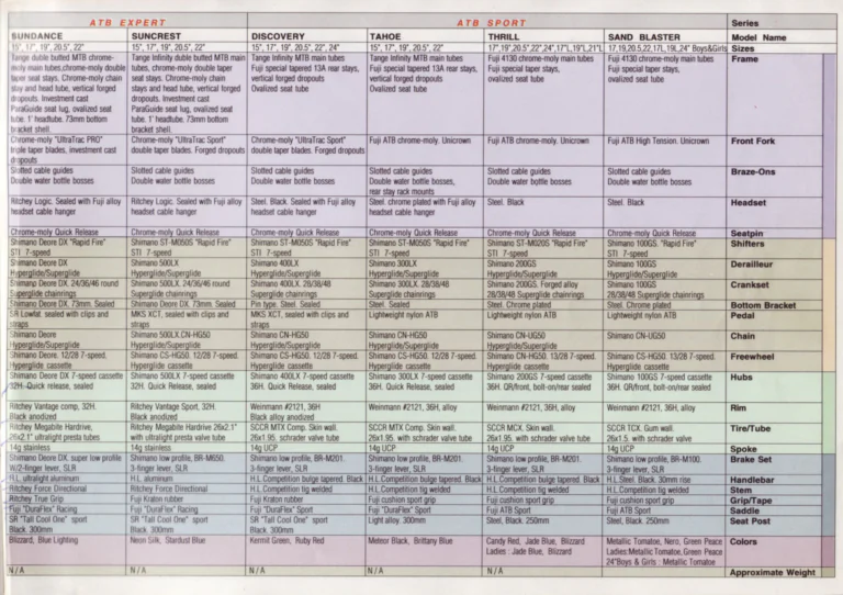 Fuji 1991 Catalog — Edition No. 21, F21: Fuji in Our 21st Year, from the Titanium Centaur to the Titanium Record — page 37 of 39