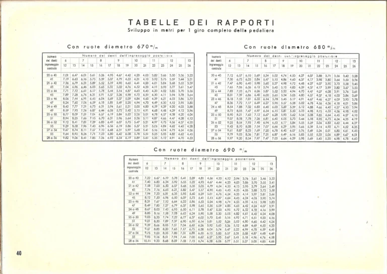 Campagnolo Catalog No. 14 of about 1958 — The Record Road and Track Groups, the Record Crank Sets and the Gran Sport and Sport Groups — page 42 of 43