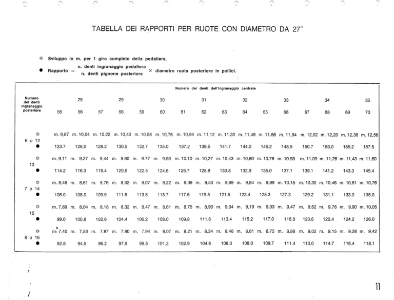 Campagnolo 1971 Supplement to Catalogue No. 16 — The Velox and Gran Turismo Gears, the Elefante Control and Superlight Record Parts — page 11 of 12
