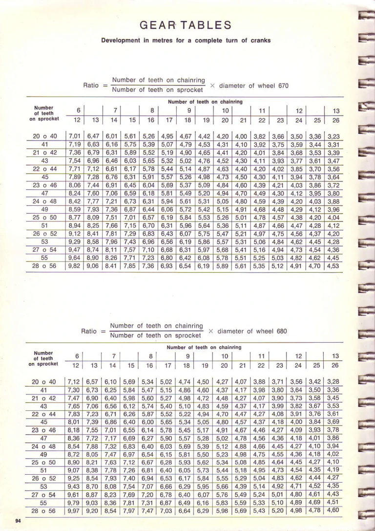 Campagnolo 1974 Catalogue No. 17 — Super Record in Titanium, Record, Gran Sport and Valentino Extra, with the Firm Beyond Bicycles — page 100 of 102
