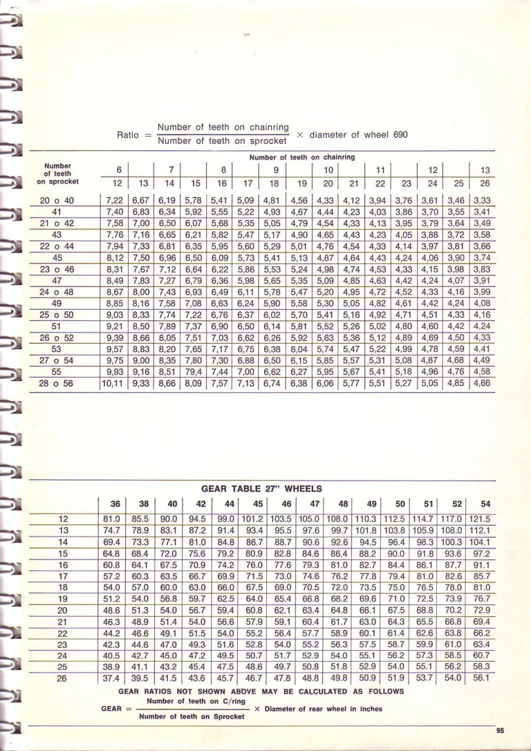 Campagnolo 1974 Catalogue No. 17 — Super Record in Titanium, Record, Gran Sport and Valentino Extra, with the Firm Beyond Bicycles — page 101 of 102
