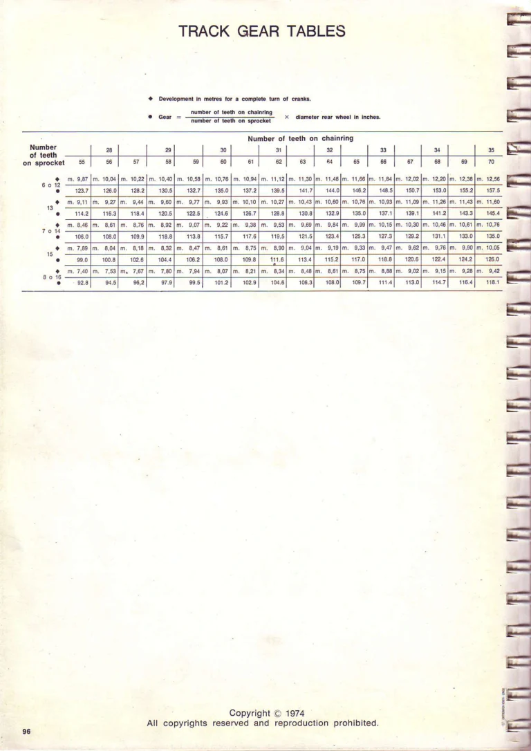 Campagnolo 1974 Catalogue No. 17 — Super Record in Titanium, Record, Gran Sport and Valentino Extra, with the Firm Beyond Bicycles — page 102 of 102