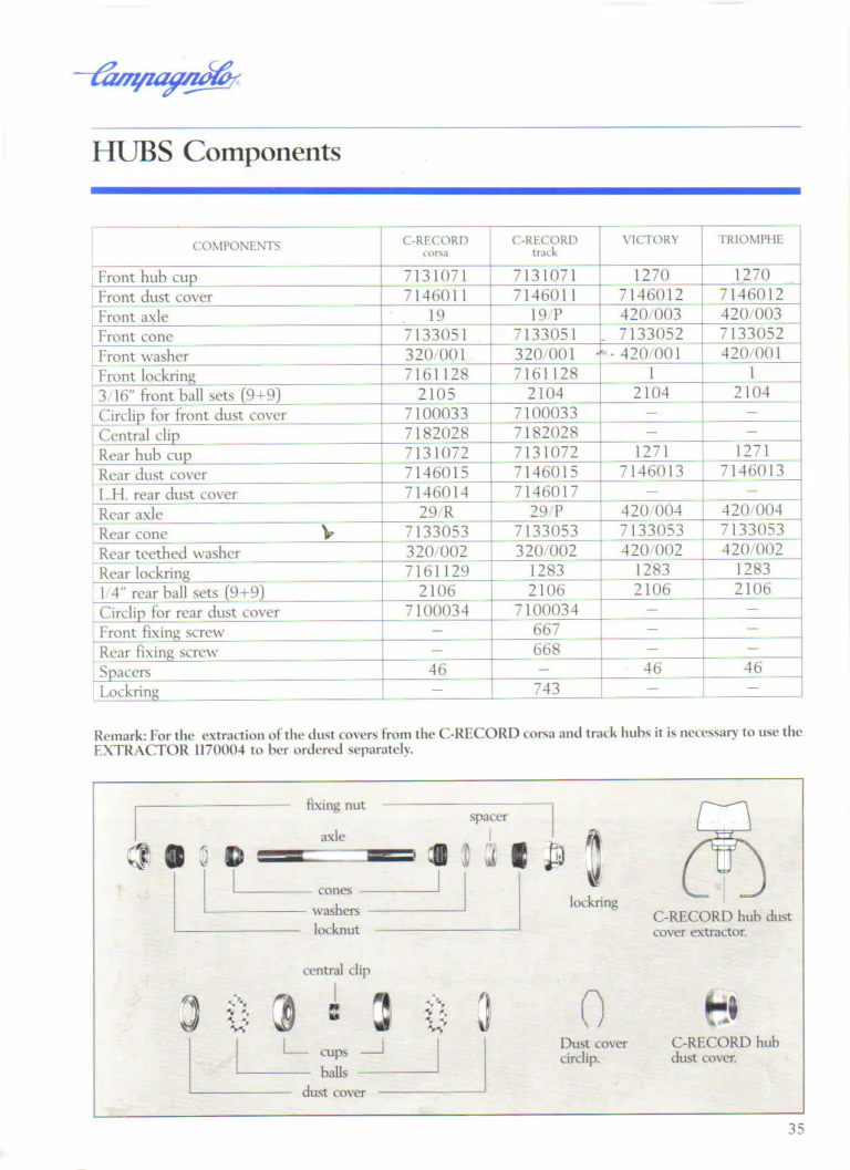 Campagnolo 1985 Catalogue No. 18 bis — C-Record, Victory and Triomphe: the Groups, Gears, Brakes and Rims of the C-Record Range — page 34 of 54