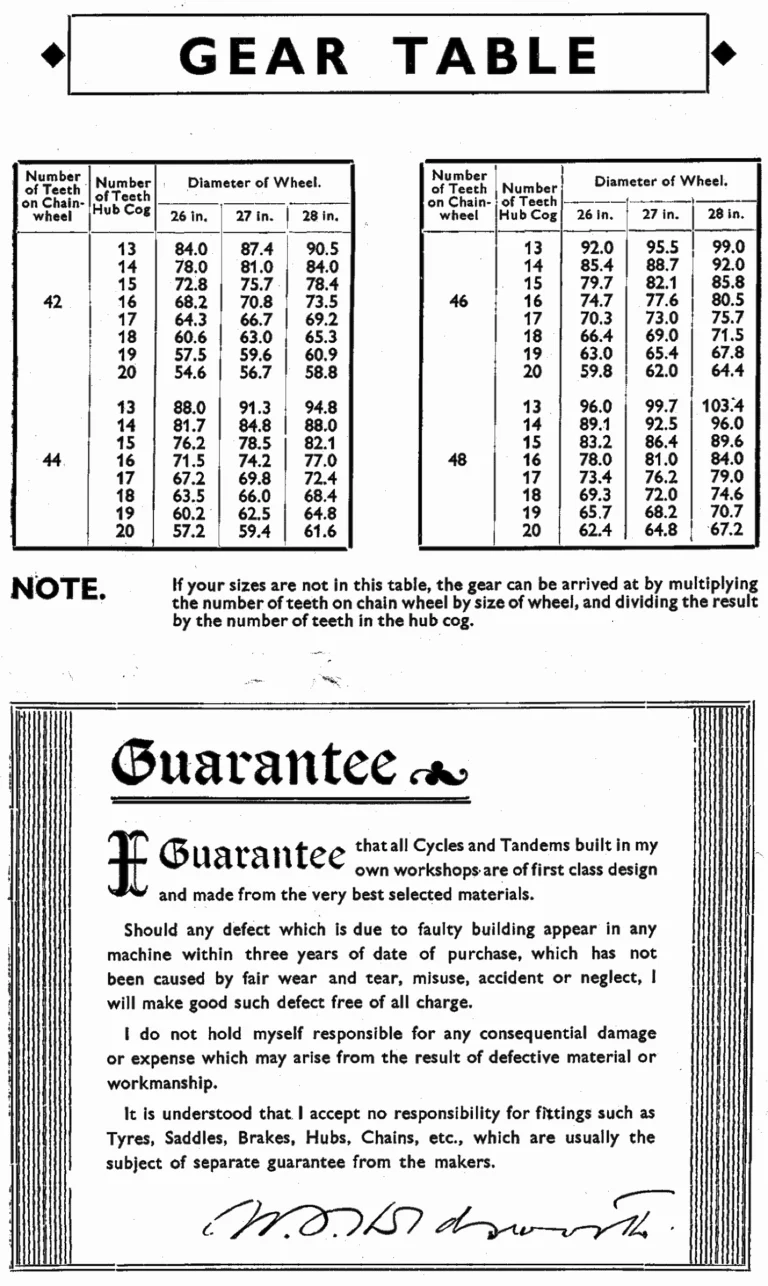 Holdsworth 1934 Catalog — Cyclone, Hurricane, Mistral, Sirocco, Stelvio, Typhoon and Zephyr, with the Tandems, Frames and Gear Table — page 15 of 17