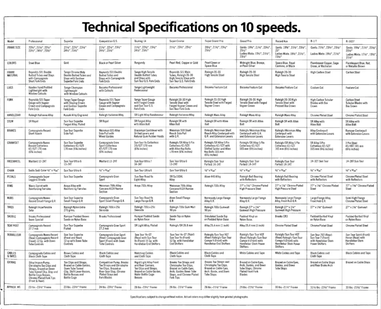 Raleigh Catalog — Raleigh Bicycles, Rampar Bicycles, Parts and Accessories (United States) — page 16 of 17
