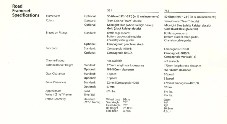 Raleigh Catalog — Team Raleigh Professional Framesets (United States) — page 4 of 5