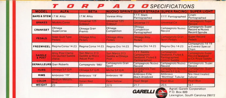 Torpado Brochure — Super Light, Super Racing, Super Strada, Nuovo Sprint, Beta and Alfa, from the Agrati-Garelli Corporation — page 5 of 5
